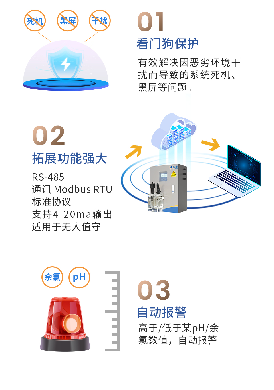 在线余氯检测仪G8201详情页21-06-28_10.jpg