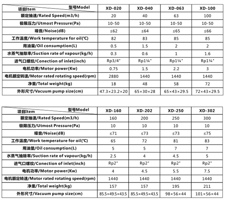 XD系列单级多旋片真空泵 (7).jpg