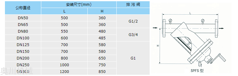 手摇刷式过滤器结构图