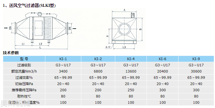 送风空气过滤器技术参数.png