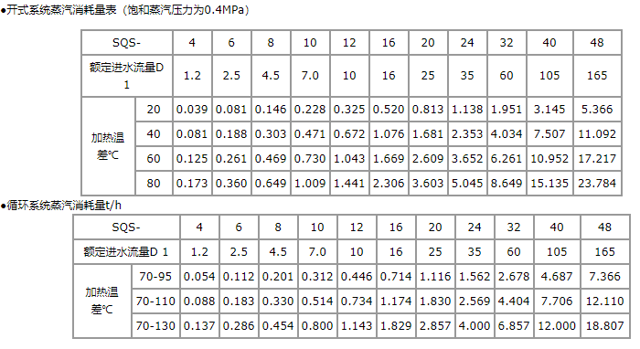 蒸汽混合器蒸汽消耗表.png