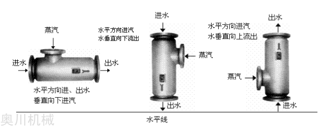 蒸汽加热器用途2.png