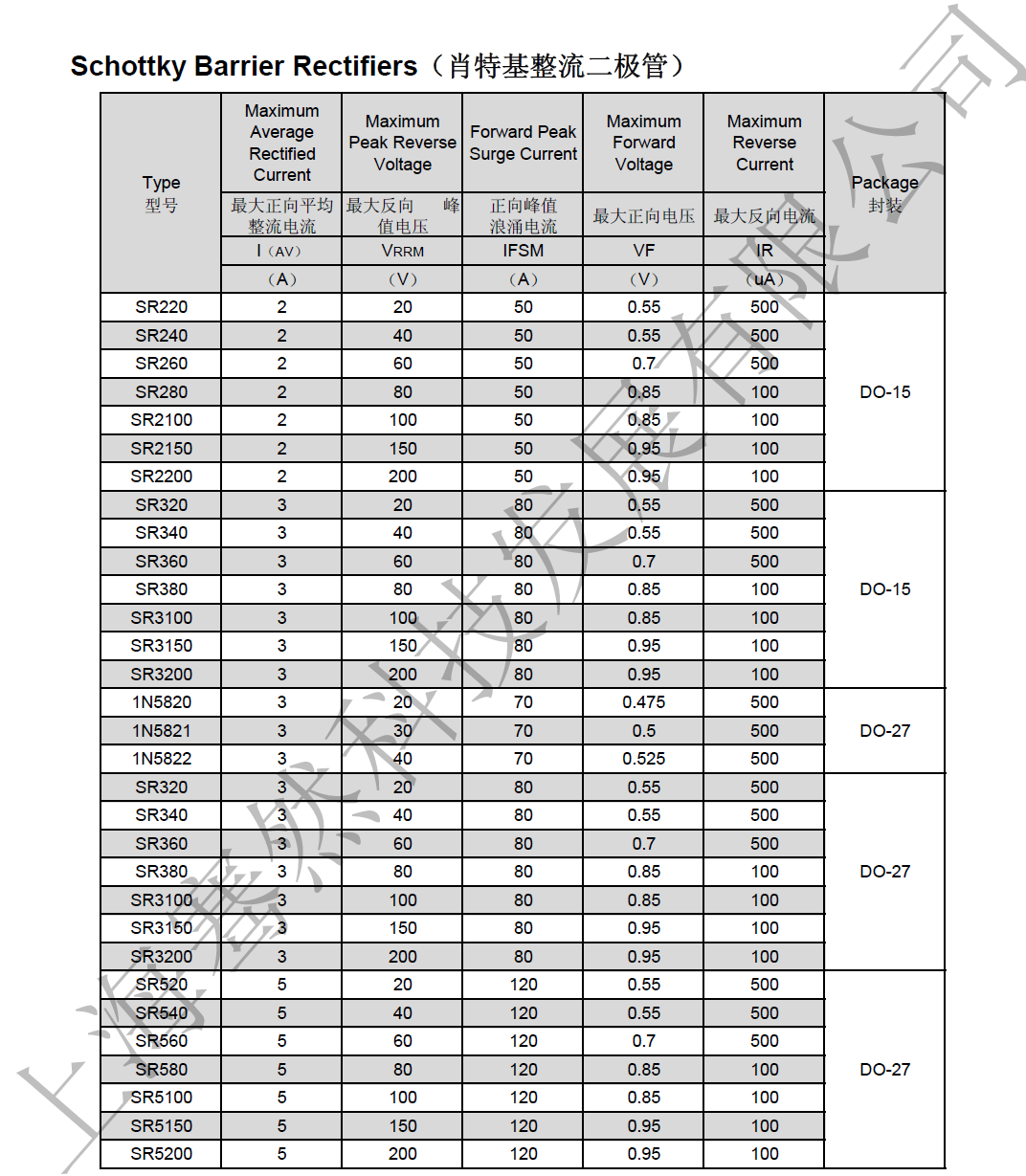 肖特基整流二极管2