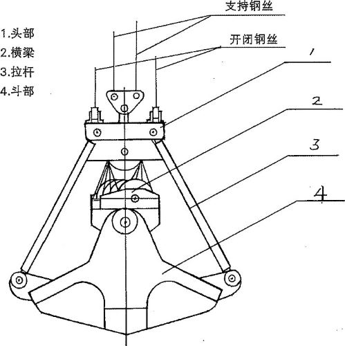 抓斗·四绳抓斗-抓斗/吊具-商城-河南矿山重型起重机械有限公司