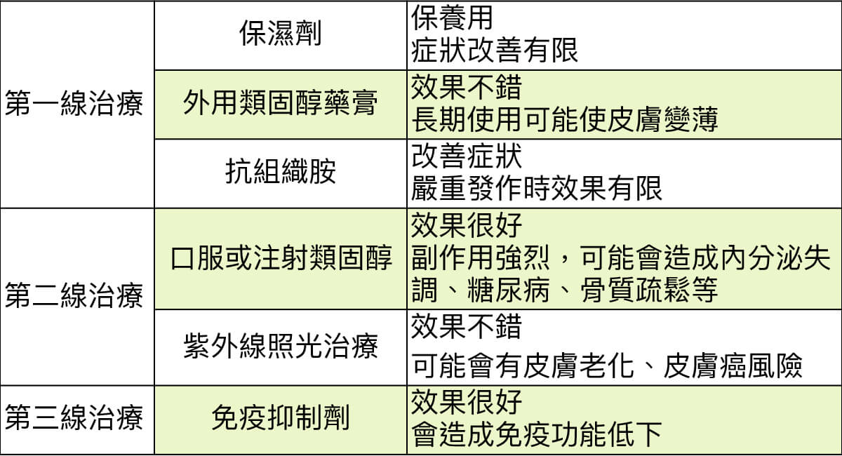 异位性皮肤炎