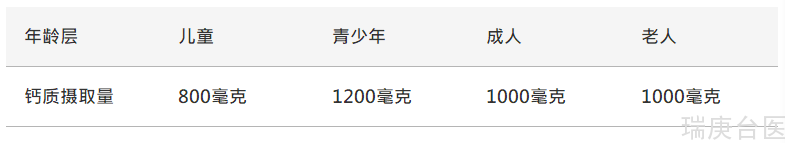 骨质疏松只要高钙饮食、补钙片就好？想补钙这个时间点好