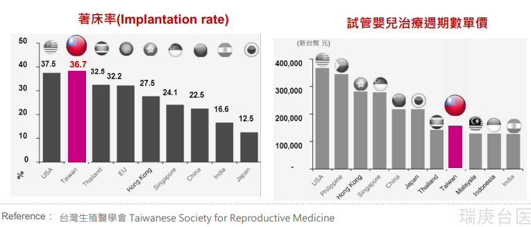 试管婴儿 | 2022年台商返台试管婴儿补助专案