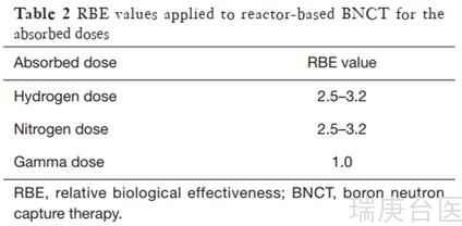 BNCT | 硼中子俘获治疗计划及患者定位