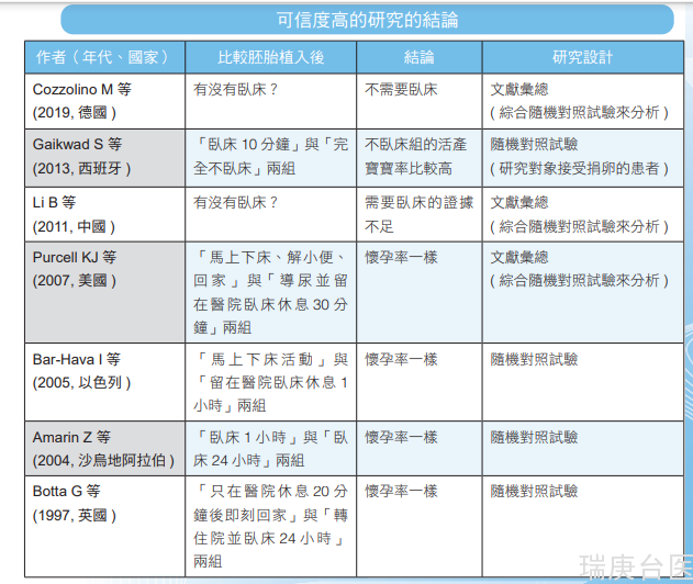 试管婴儿胚胎植入后需不需要卧床