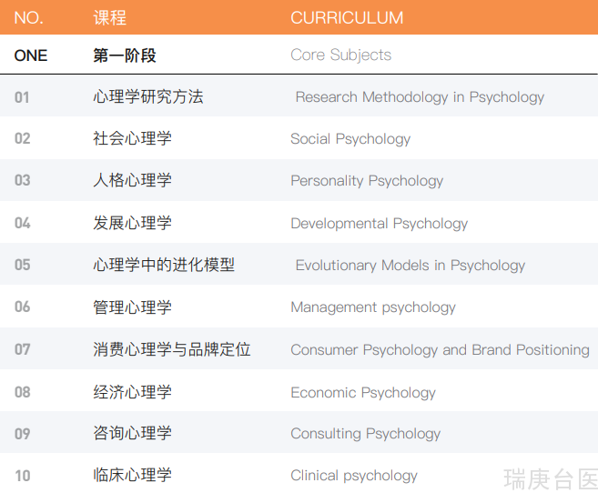 武康大学 | 心理学博士的就业前景好？
