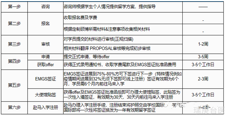 马来西亚林肯大学 | 2022年医学博士招生强势来袭！