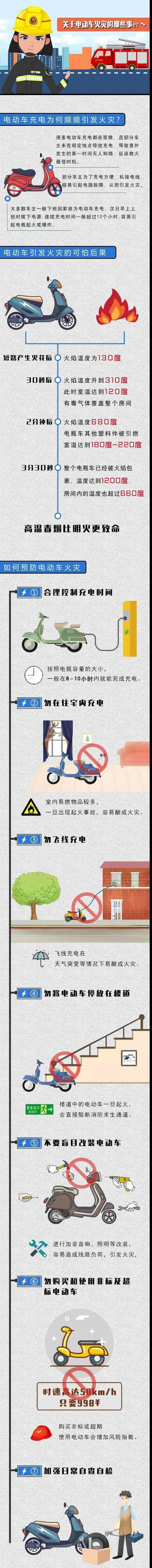 电动车安全.jpg