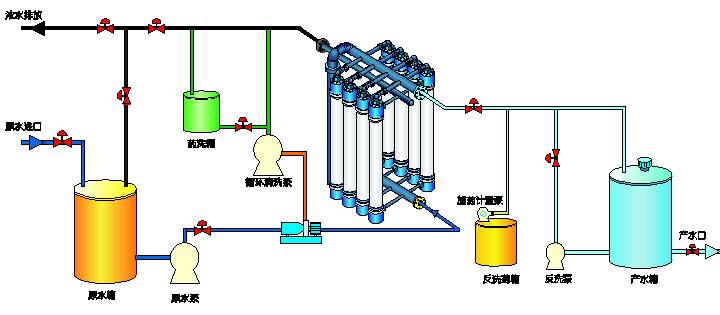 超滤原理图2.jpg