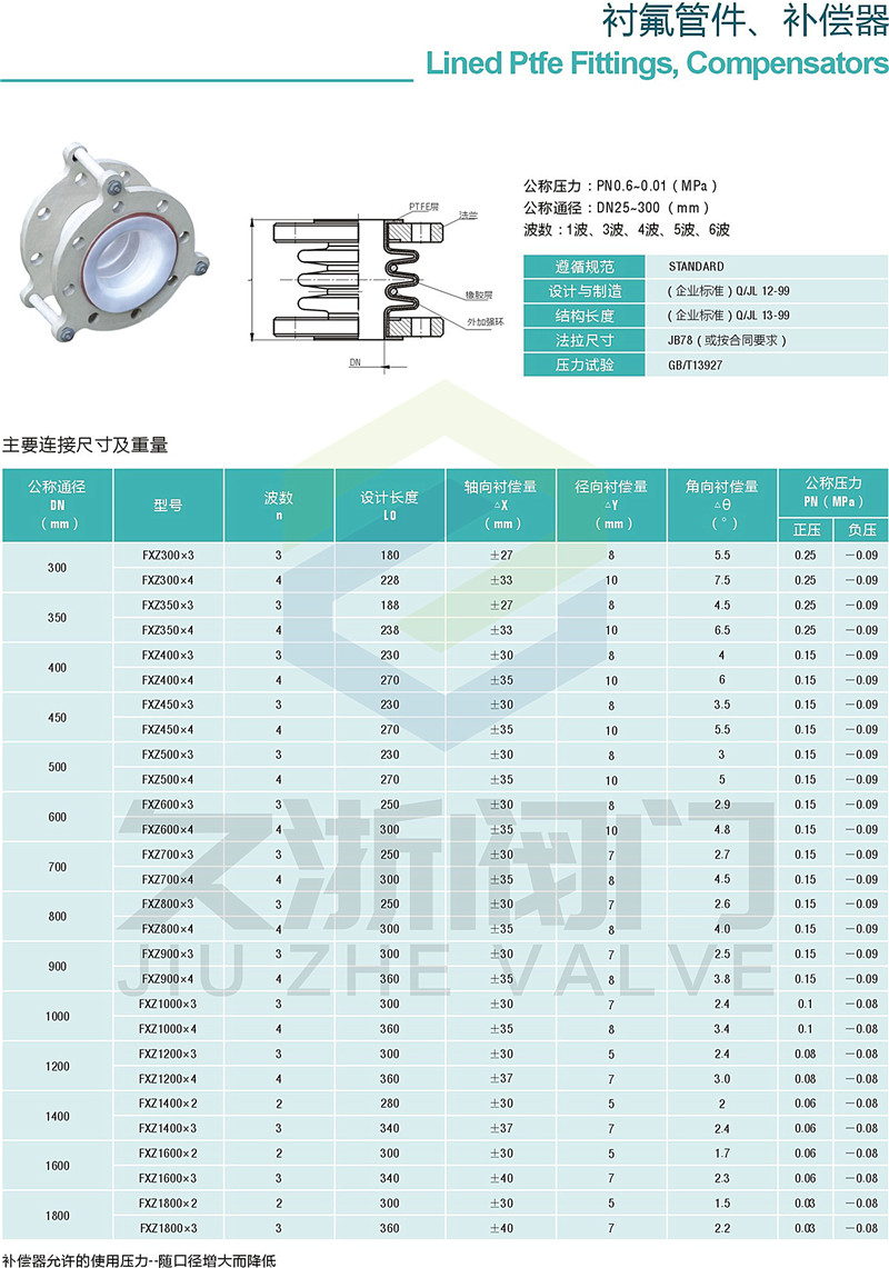 衬氟补偿器参数1.jpg