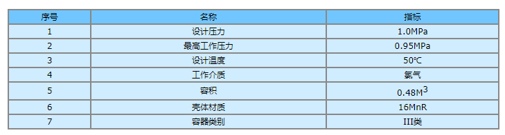 氯气缓冲罐选型表