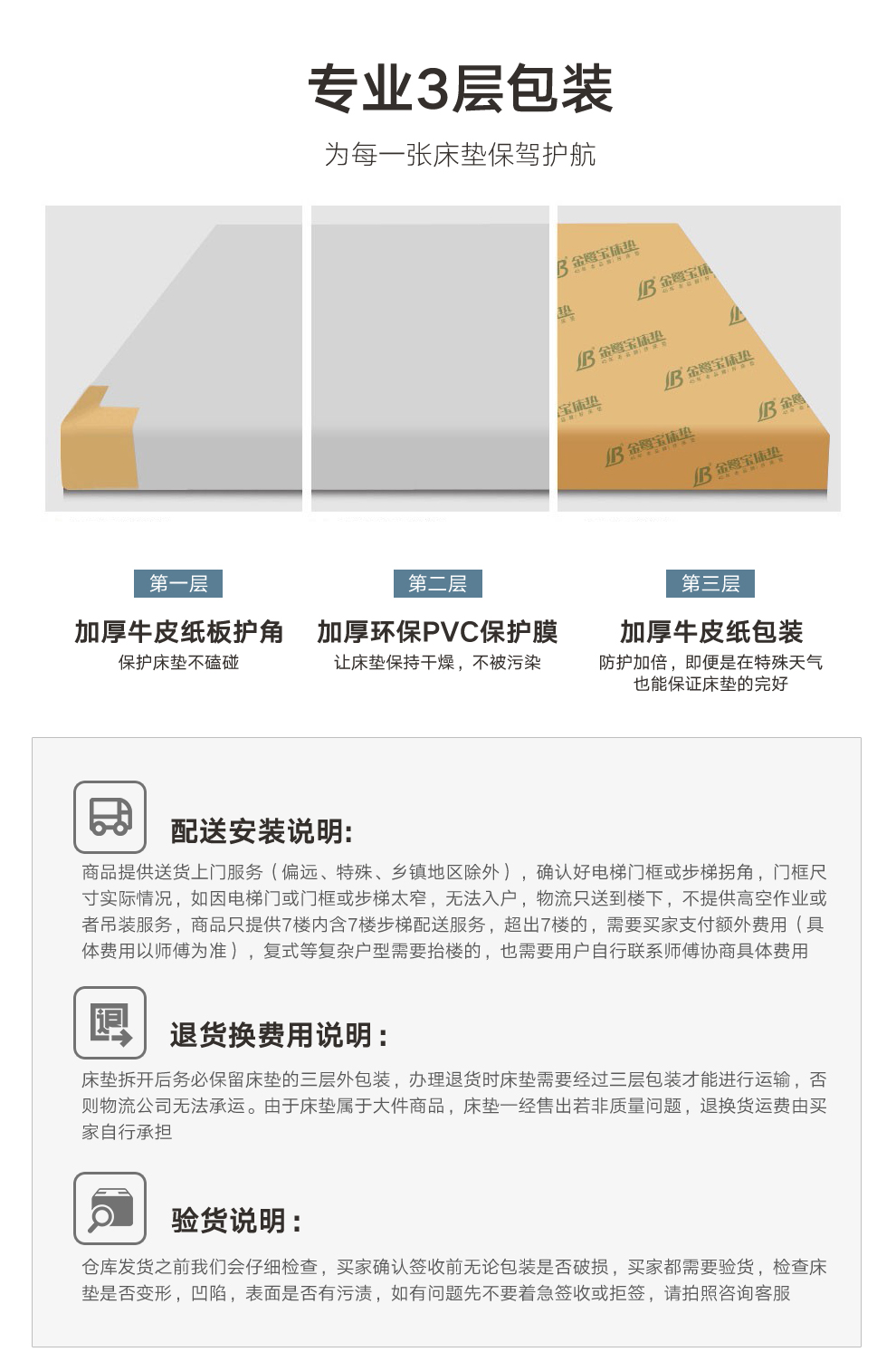 028-5-5防压缩床垫长图_08.jpg