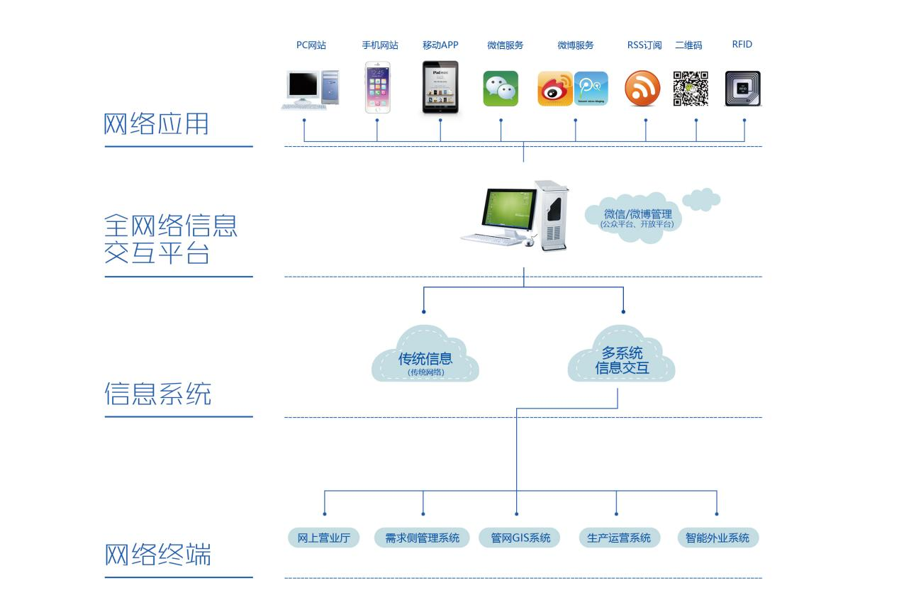 無線組網/物聯網抄表解決方案