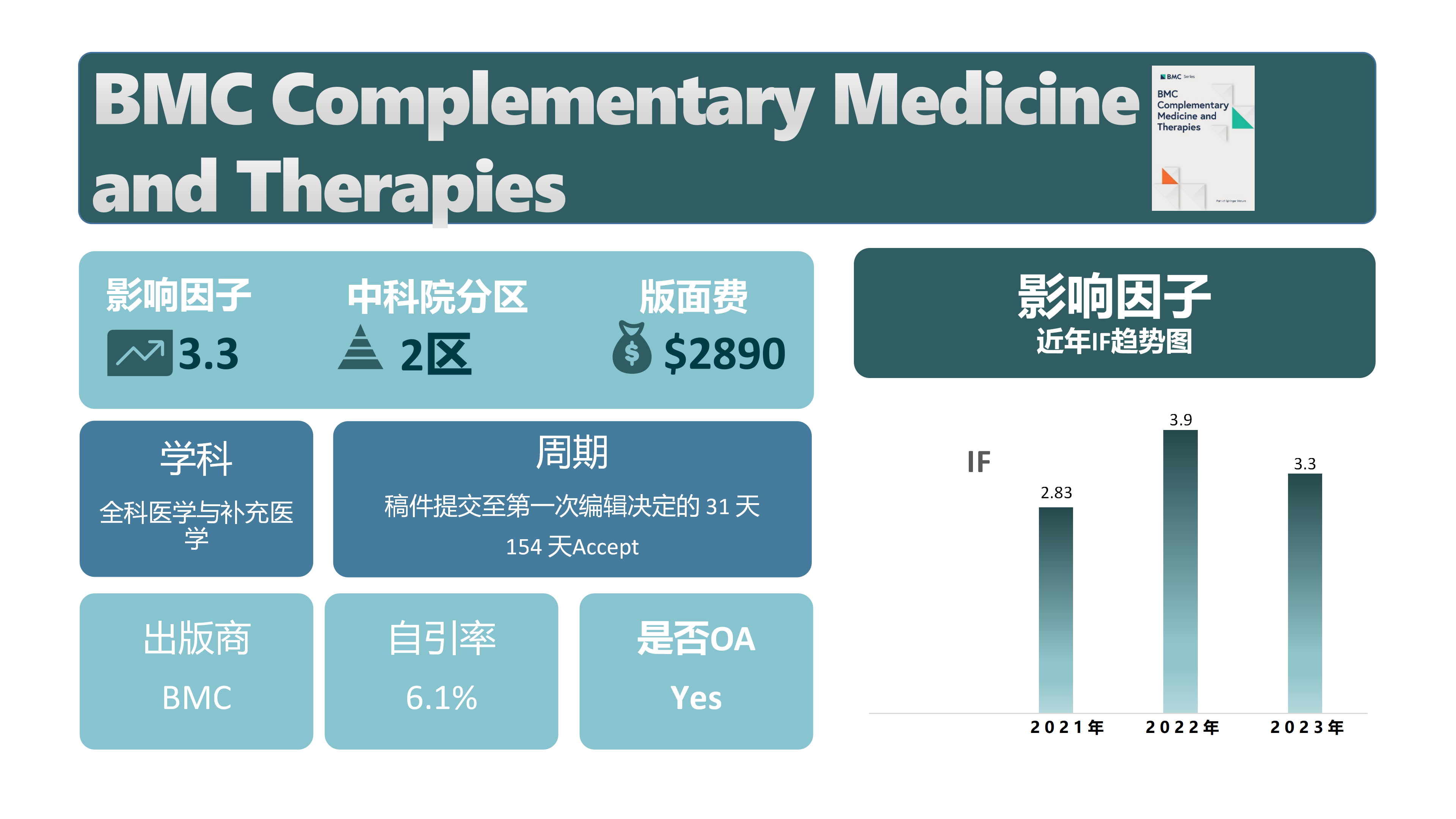 BMC Complementary Medicine and Therapies.png