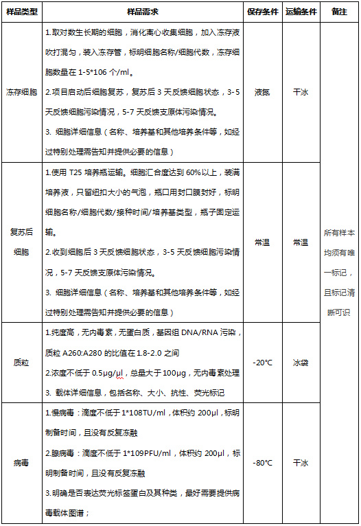 细胞克隆形成实验890.jpg