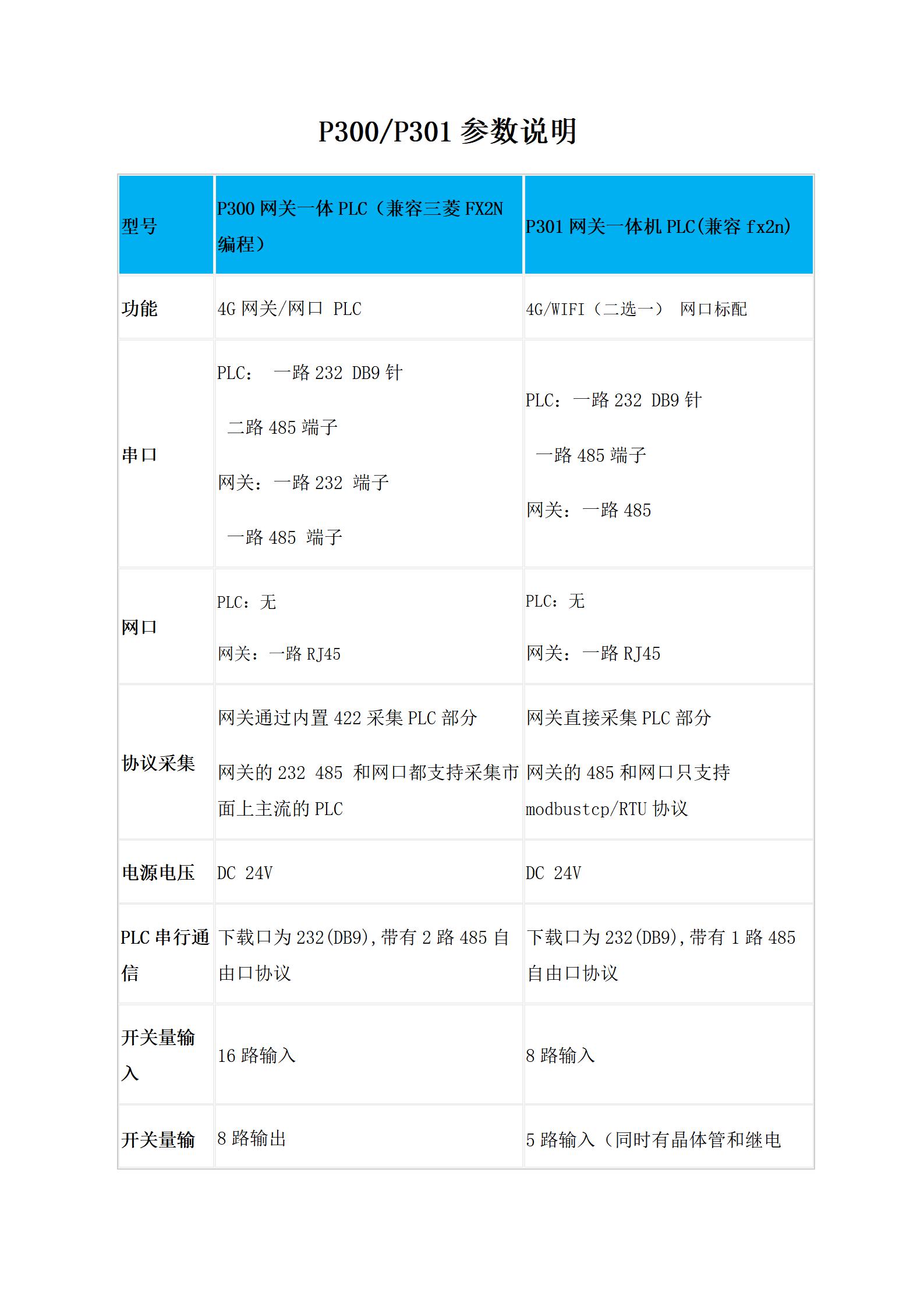 2024年澳门原料免费