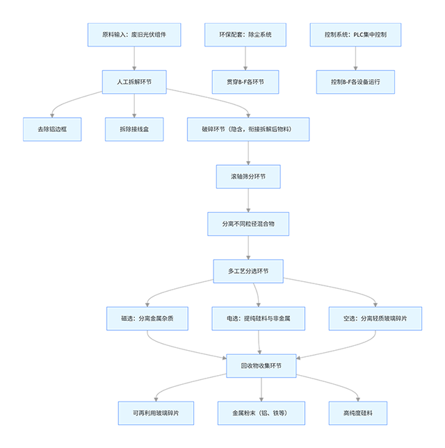 20251112133208_56542.png 光伏中文(640.).png