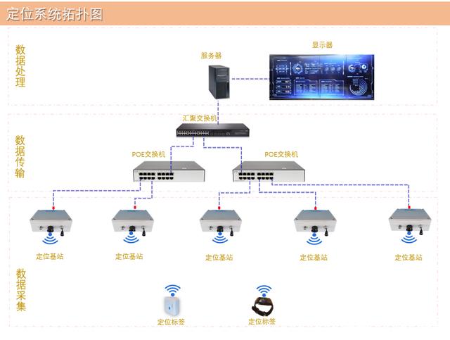 廠區(qū)人員定位系統(tǒng)