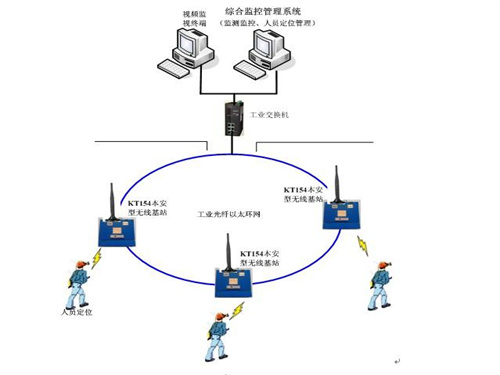 精確人員定位系統技術