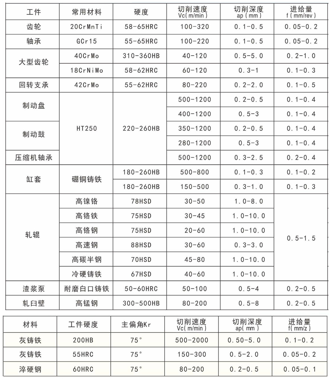 CBN推荐切削参数_副本.jpg